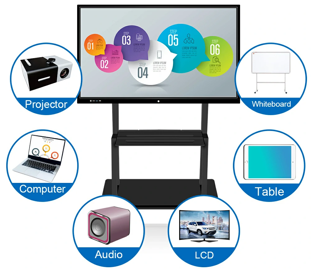 3 interactive whiteboard 7
